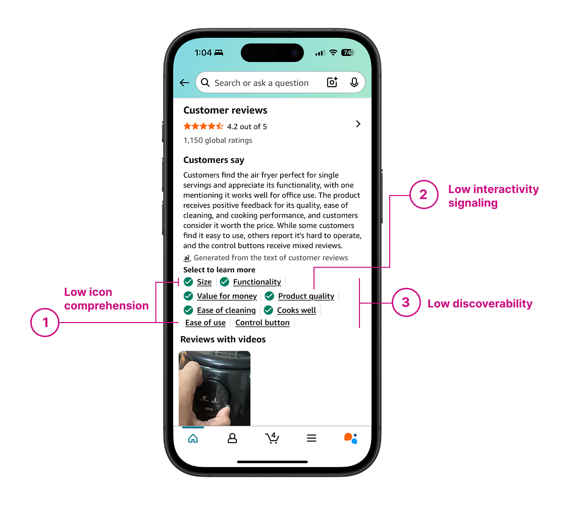 Annotated Customer Reviews section of the Product Detail Page showing three problem areas: low icon comprehension, low interactivity signaling, and low discoverability.